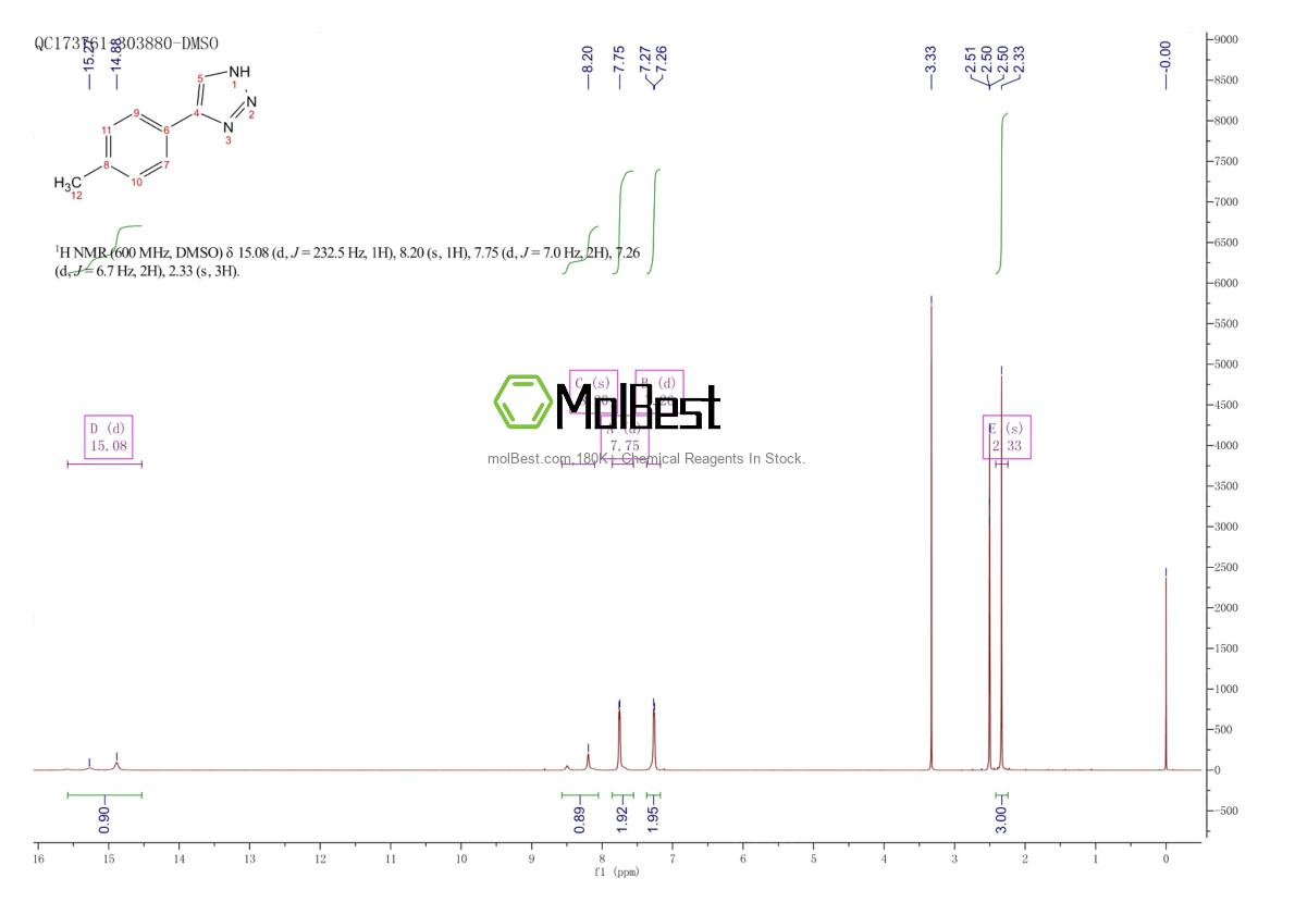 5301-96-2 fiziksel numune test spektrumu (NMR)