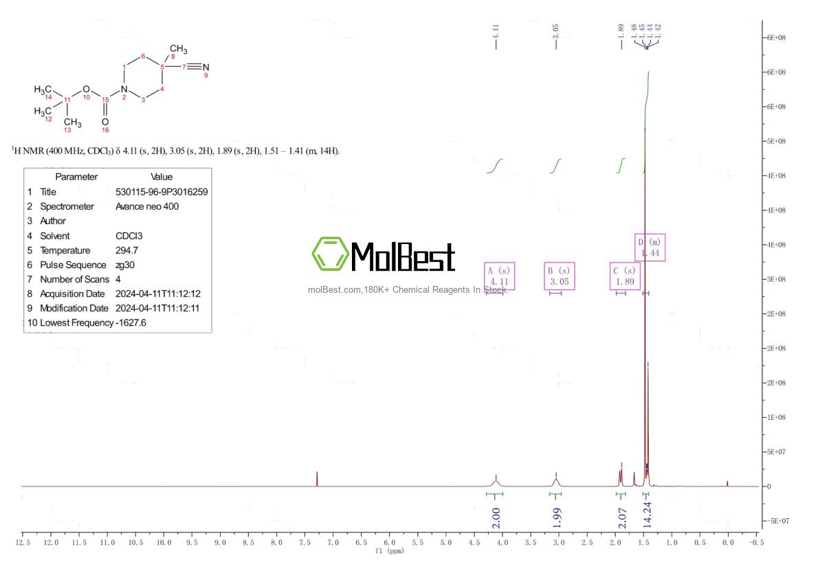 Espectro de teste de amostra física (NMR) de 530115-96-9