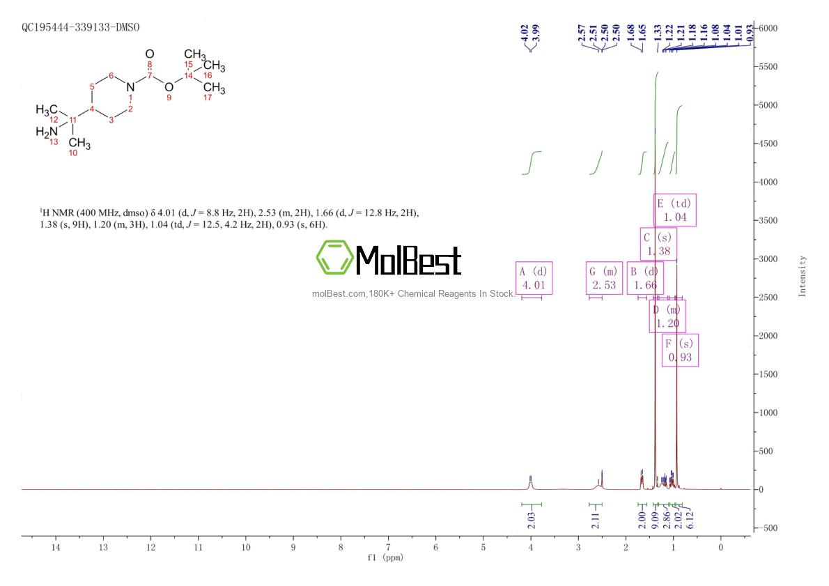 Physical sample testing spectrum (NMR) of 530116-33-7