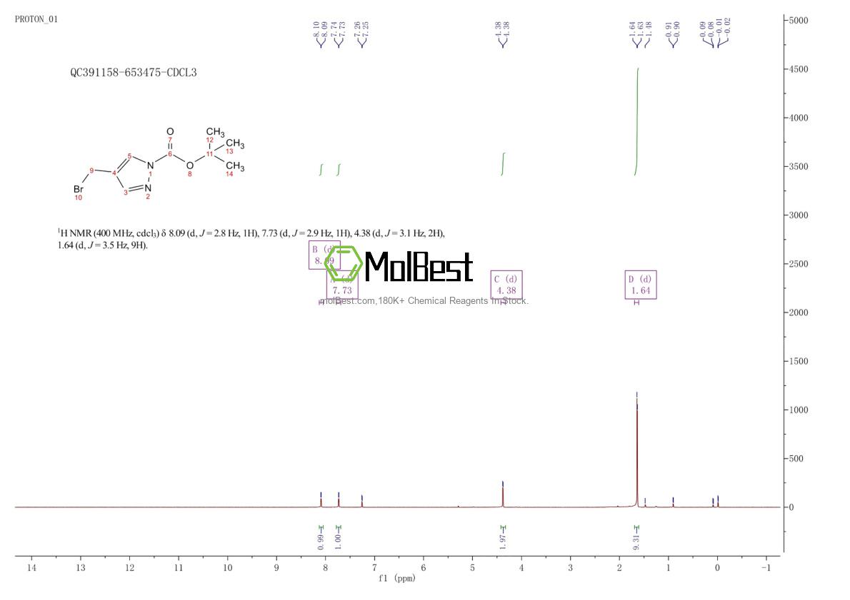 Physical sample testing spectrum (NMR) of 530144-72-0