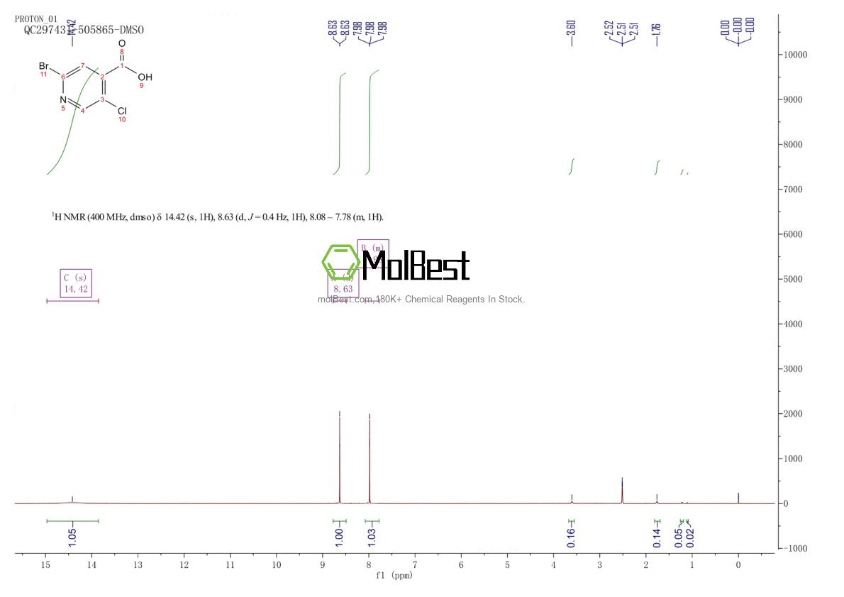 530156-90-2 fiziksel numune test spektrumu (NMR)