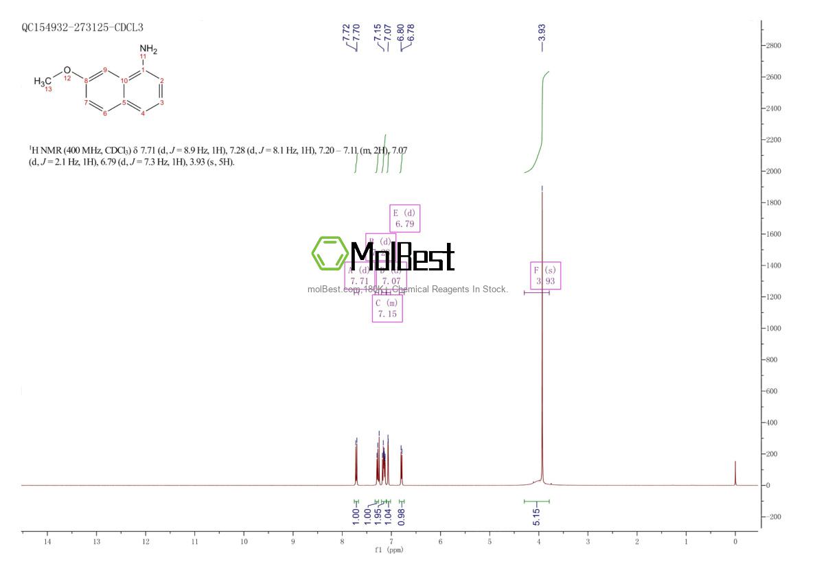 Physical sample testing spectrum (NMR) of 5302-79-4