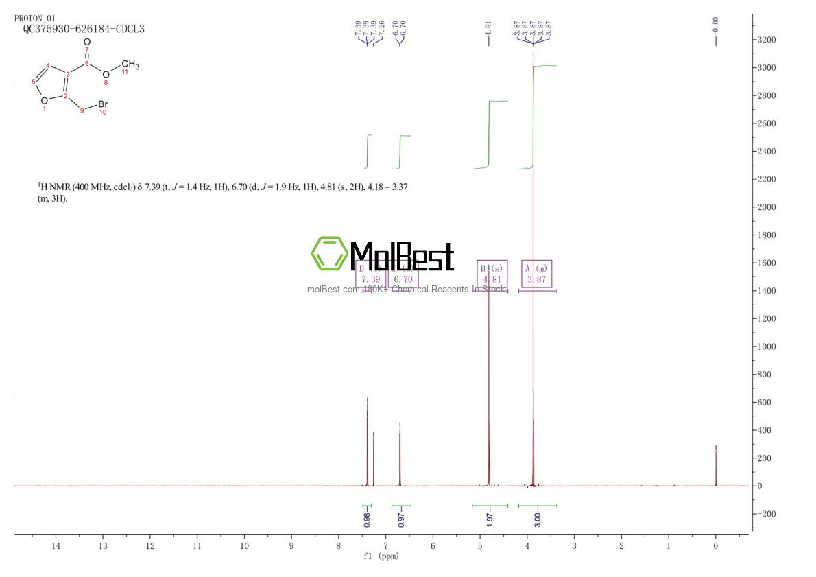 Physical sample testing spectrum (NMR) of 53020-08-9