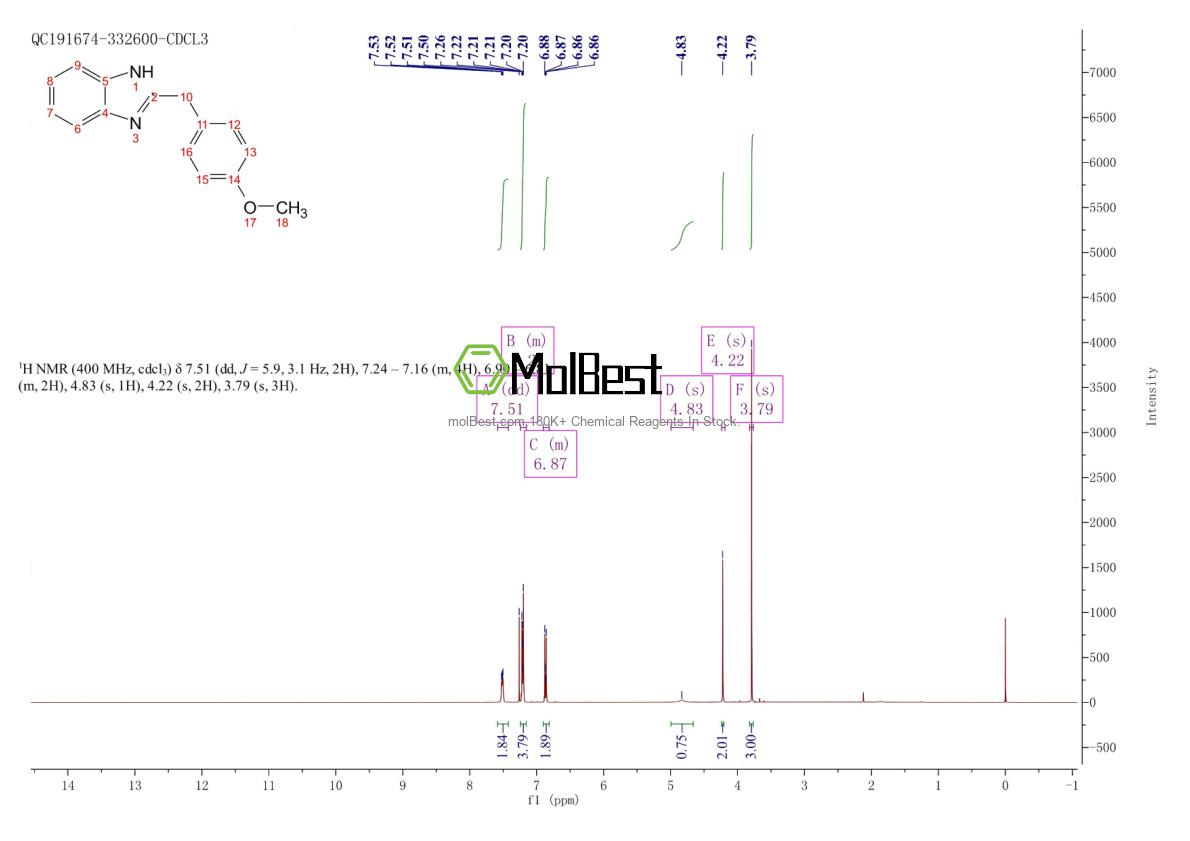 Physical sample testing spectrum (NMR) of 53039-62-6