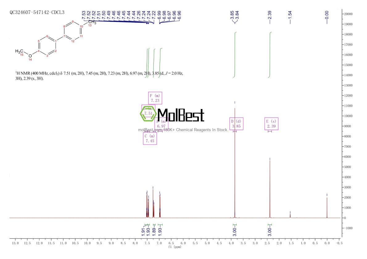 Physical sample testing spectrum (NMR) of 53040-92-9