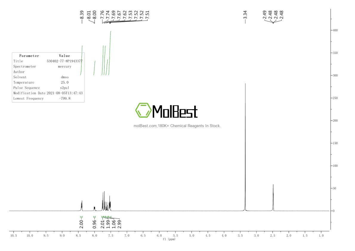 Physical sample testing spectrum (NMR) of 530402-77-8