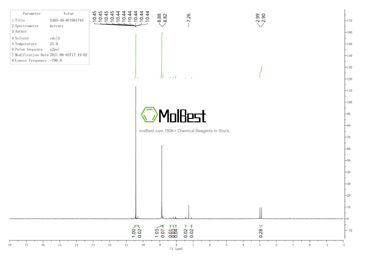 Physical sample testing spectrum (NMR) of 5305-40-8