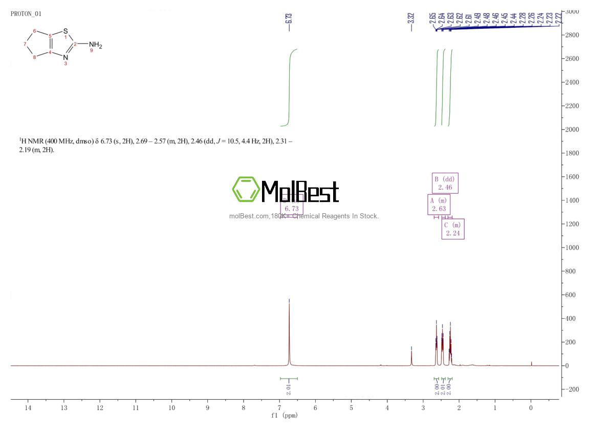 Physical sample testing spectrum (NMR) of 53051-97-1