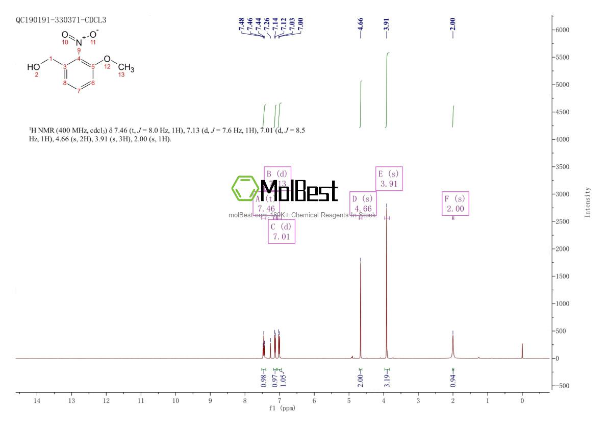 Physical sample testing spectrum (NMR) of 53055-04-2