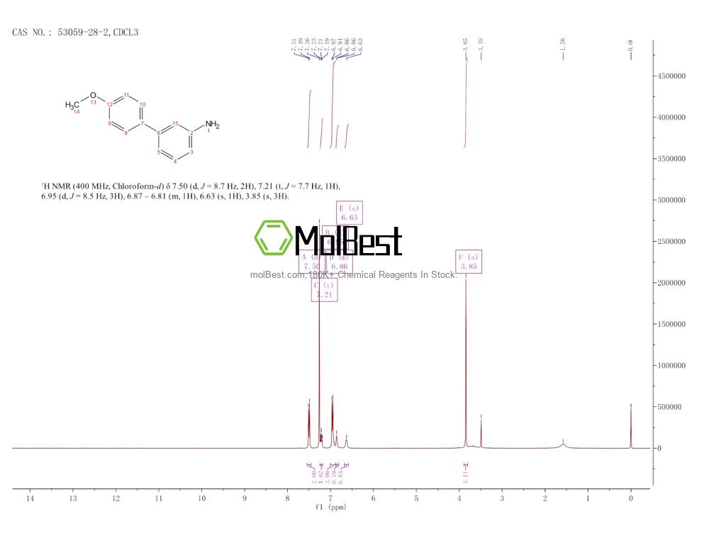 Physical sample testing spectrum (NMR) of 53059-28-2