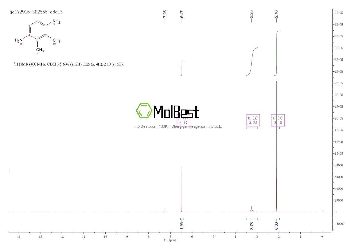 Physical sample testing spectrum (NMR) of 5306-96-7