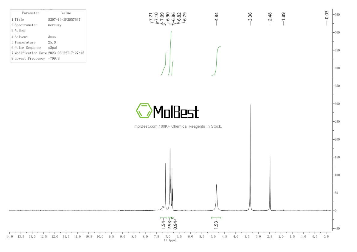 Physical sample testing spectrum (NMR) of 5307-14-2