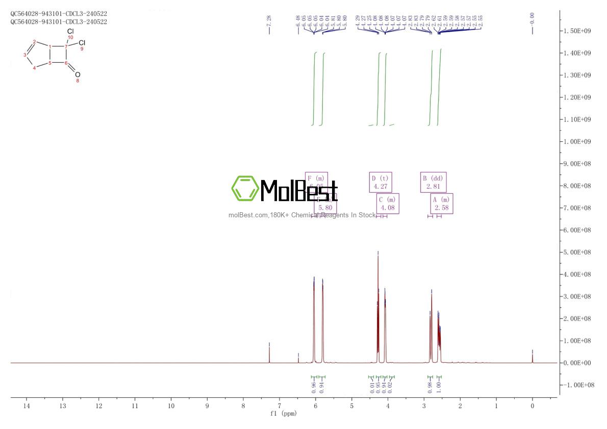 Physical sample testing spectrum (NMR) of 5307-99-3