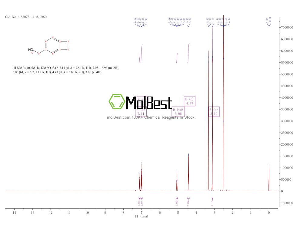 Physical sample testing spectrum (NMR) of 53076-11-2