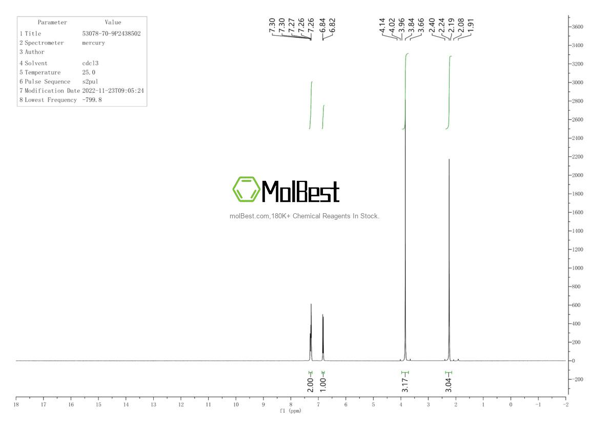 Physical sample testing spectrum (NMR) of 53078-70-9