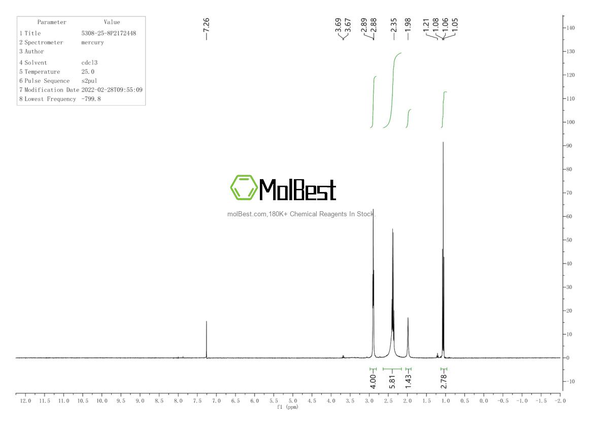 Physical sample testing spectrum (NMR) of 5308-25-8
