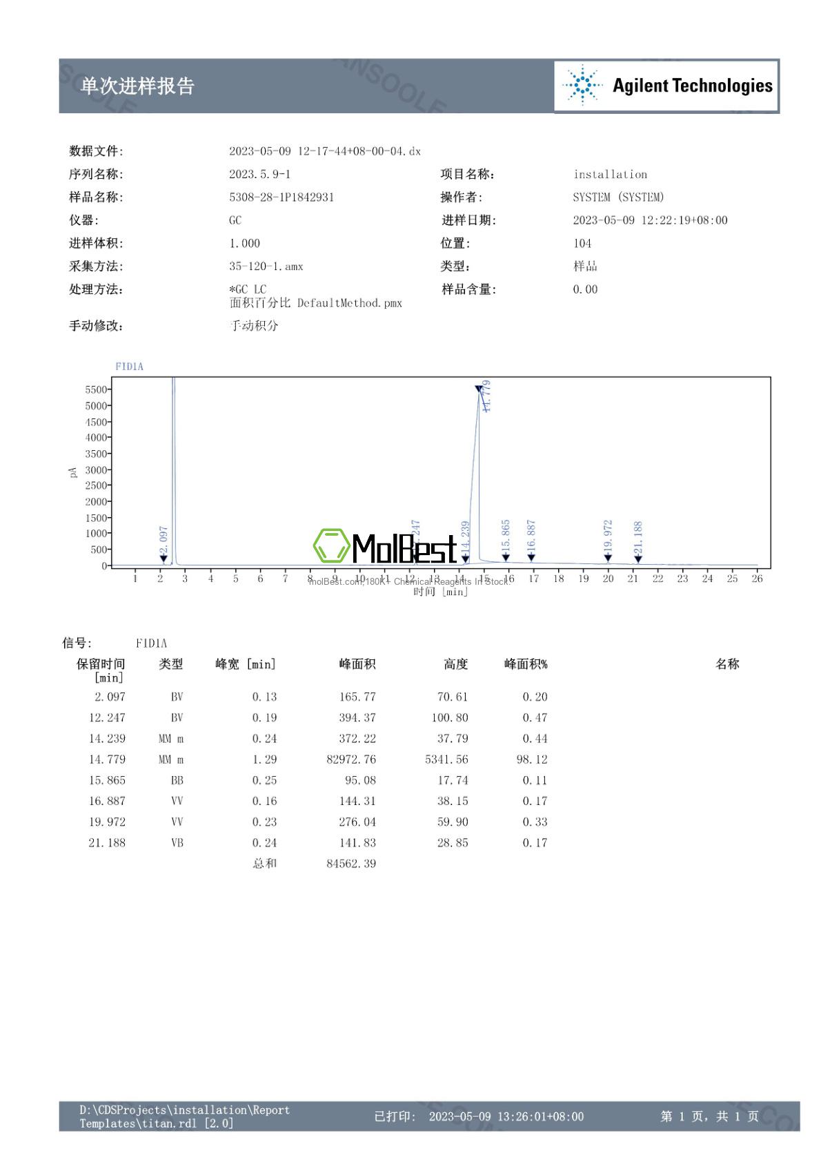 Physical sample testing spectrum (NMR) of 5308-28-1