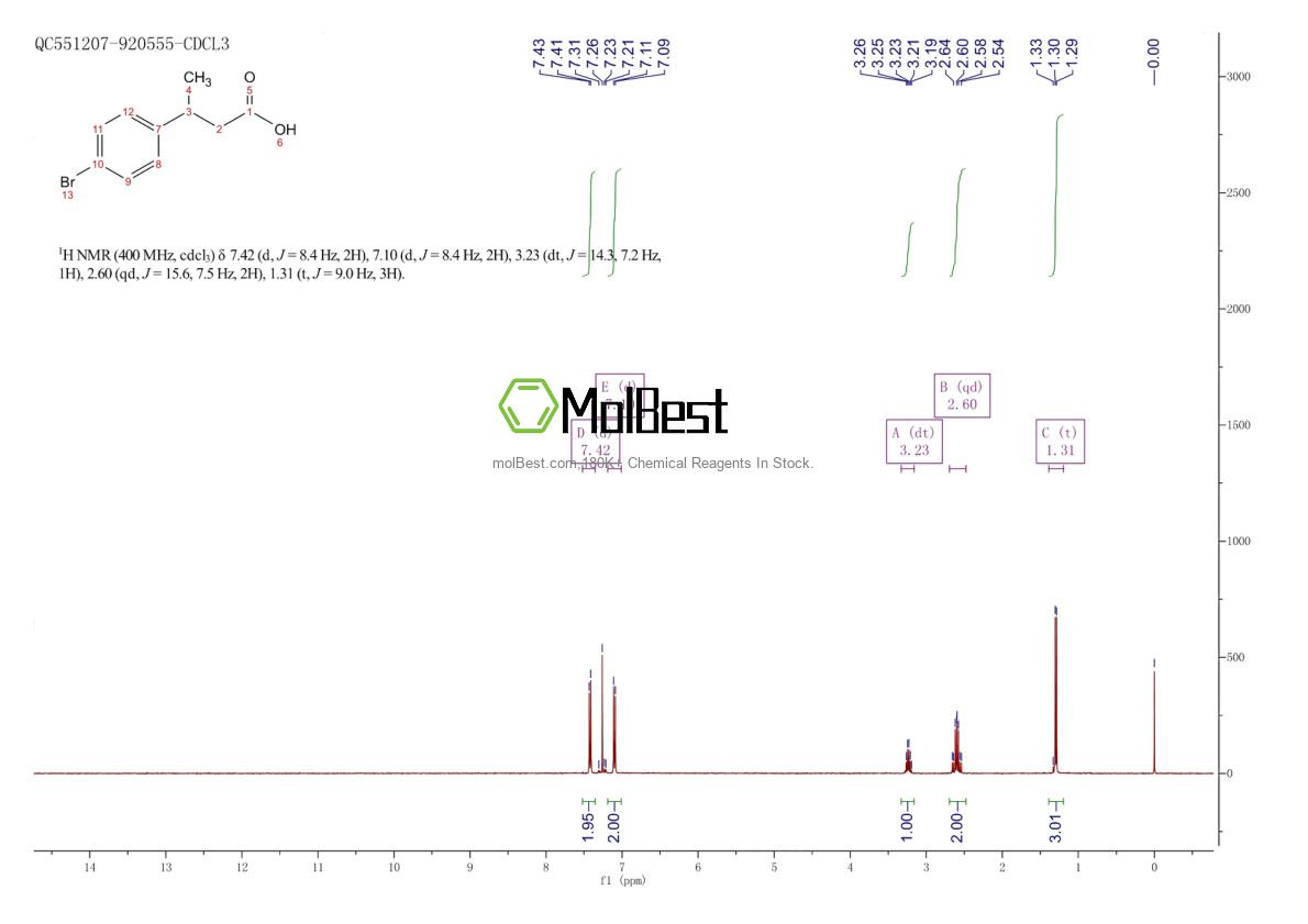 Physical sample testing spectrum (NMR) of 53086-46-7