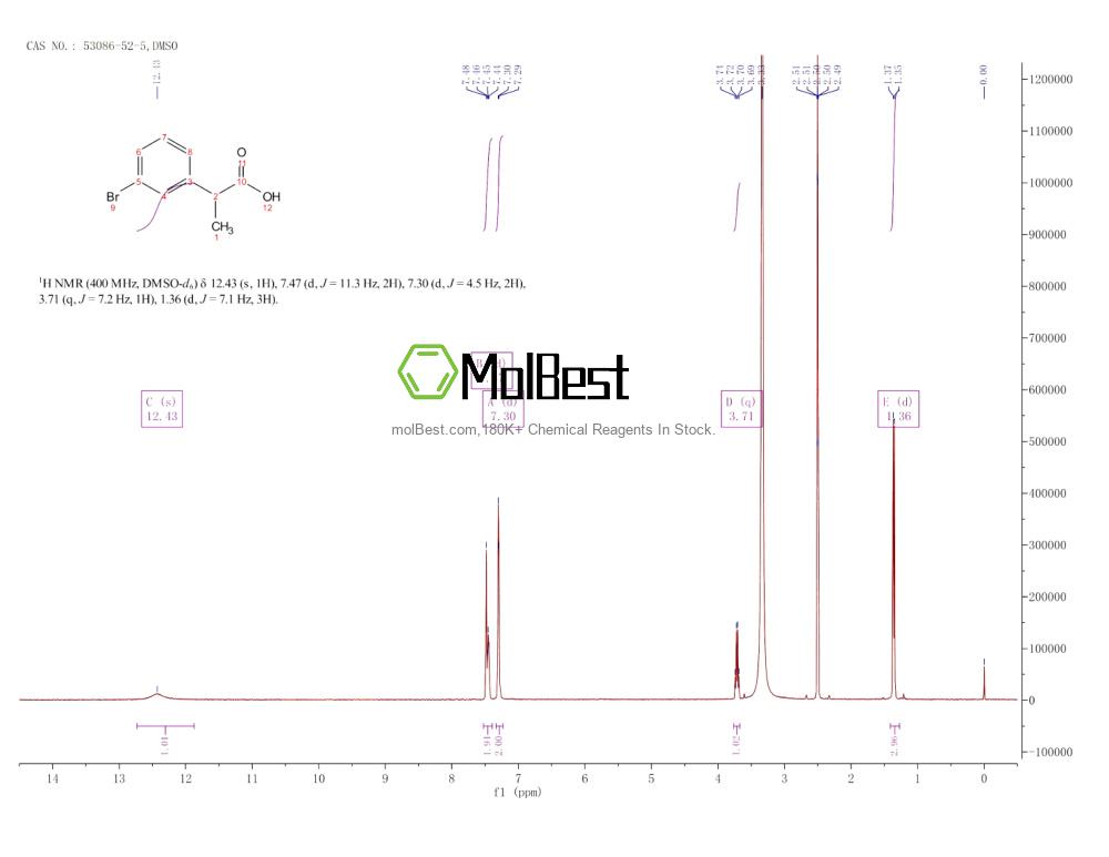 Espectro de teste de amostra física (NMR) de 53086-52-5