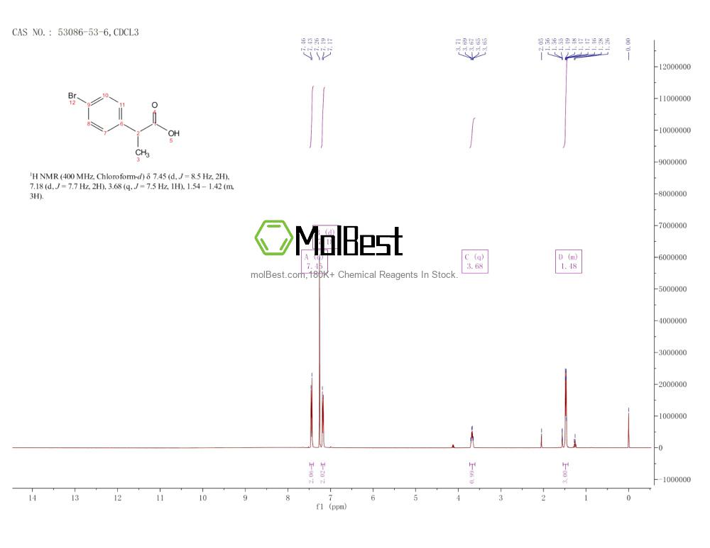 Physical sample testing spectrum (NMR) of 53086-53-6