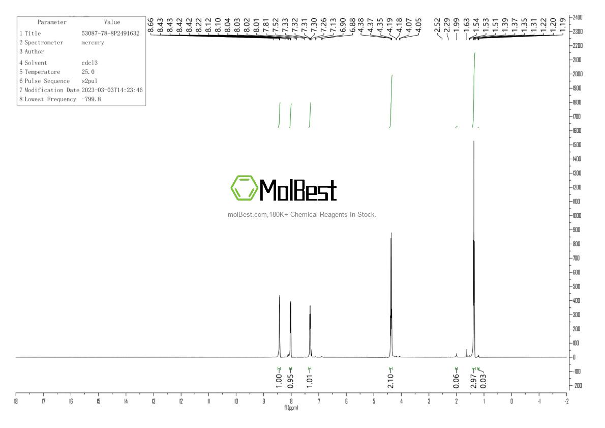 Physical sample testing spectrum (NMR) of 53087-78-8