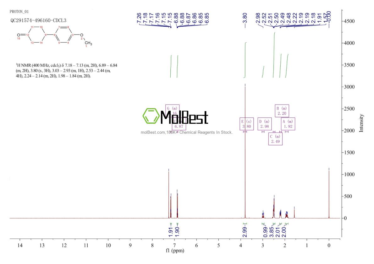 Physical sample testing spectrum (NMR) of 5309-16-0