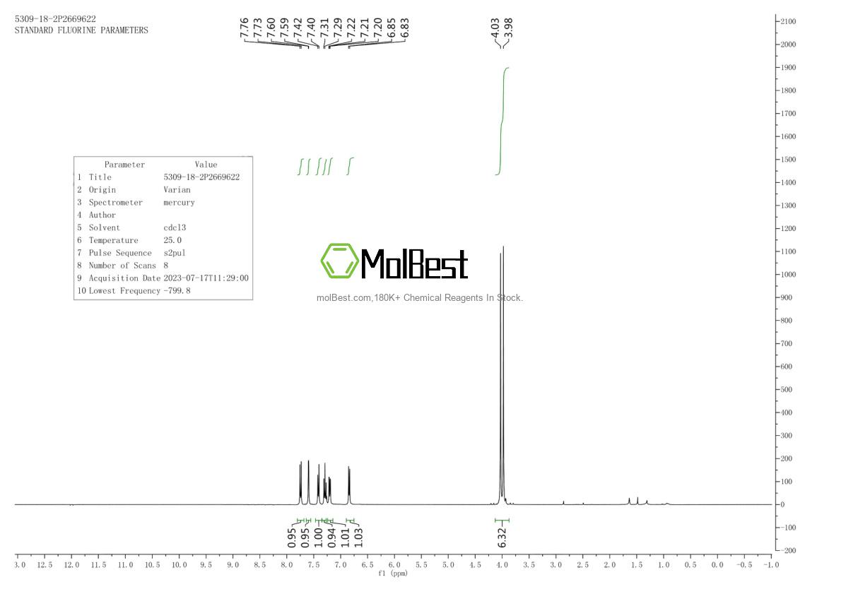 Physical sample testing spectrum (NMR) of 5309-18-2