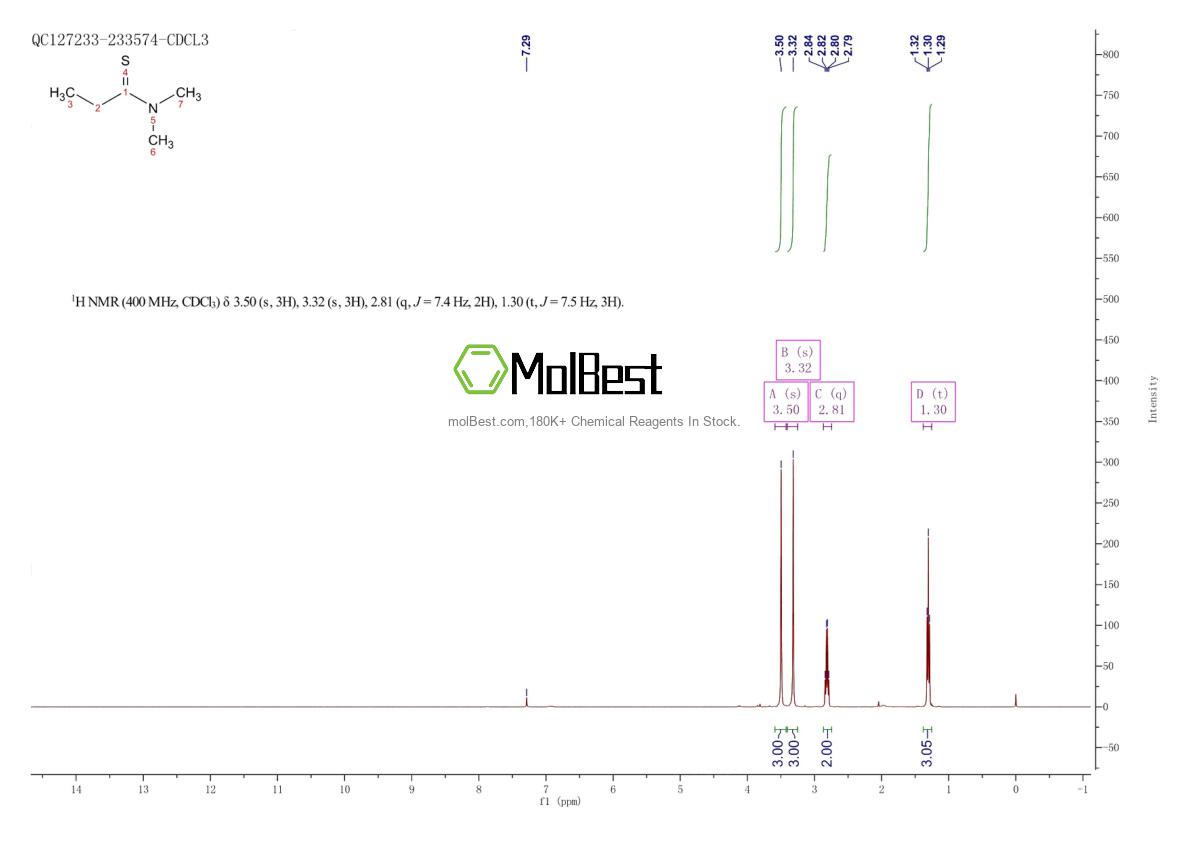Physical sample testing spectrum (NMR) of 5309-94-4