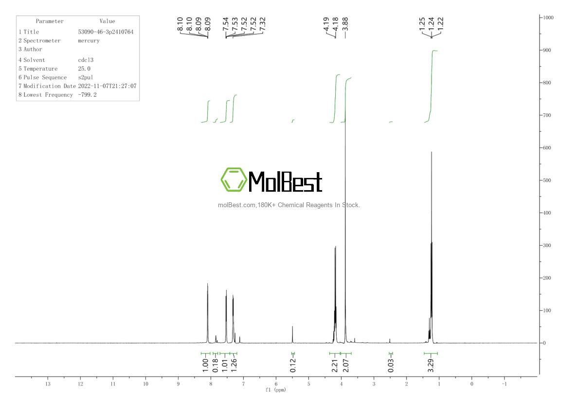 Physical sample testing spectrum (NMR) of 53090-46-3