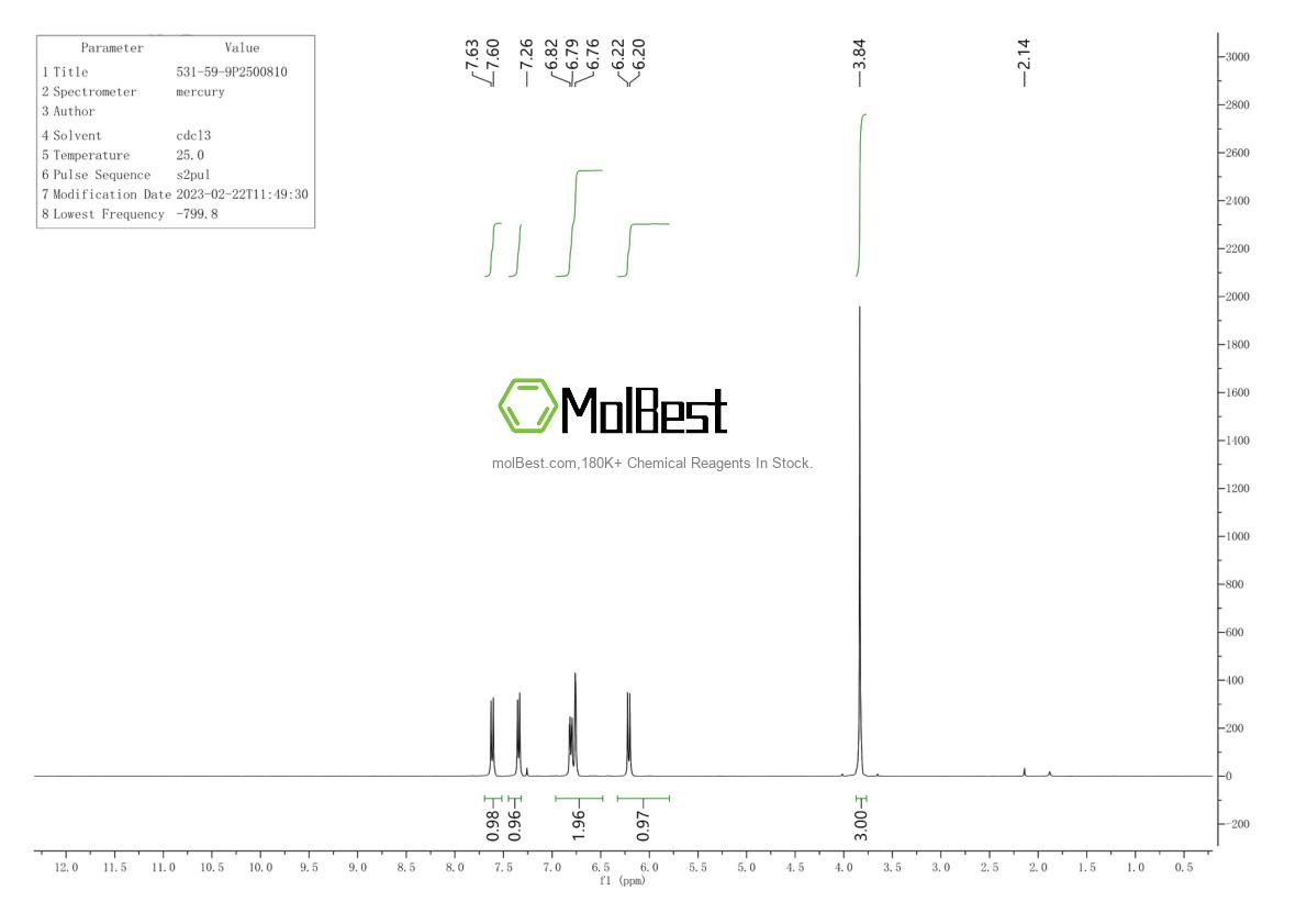 Physical sample testing spectrum (NMR) of 531-59-9