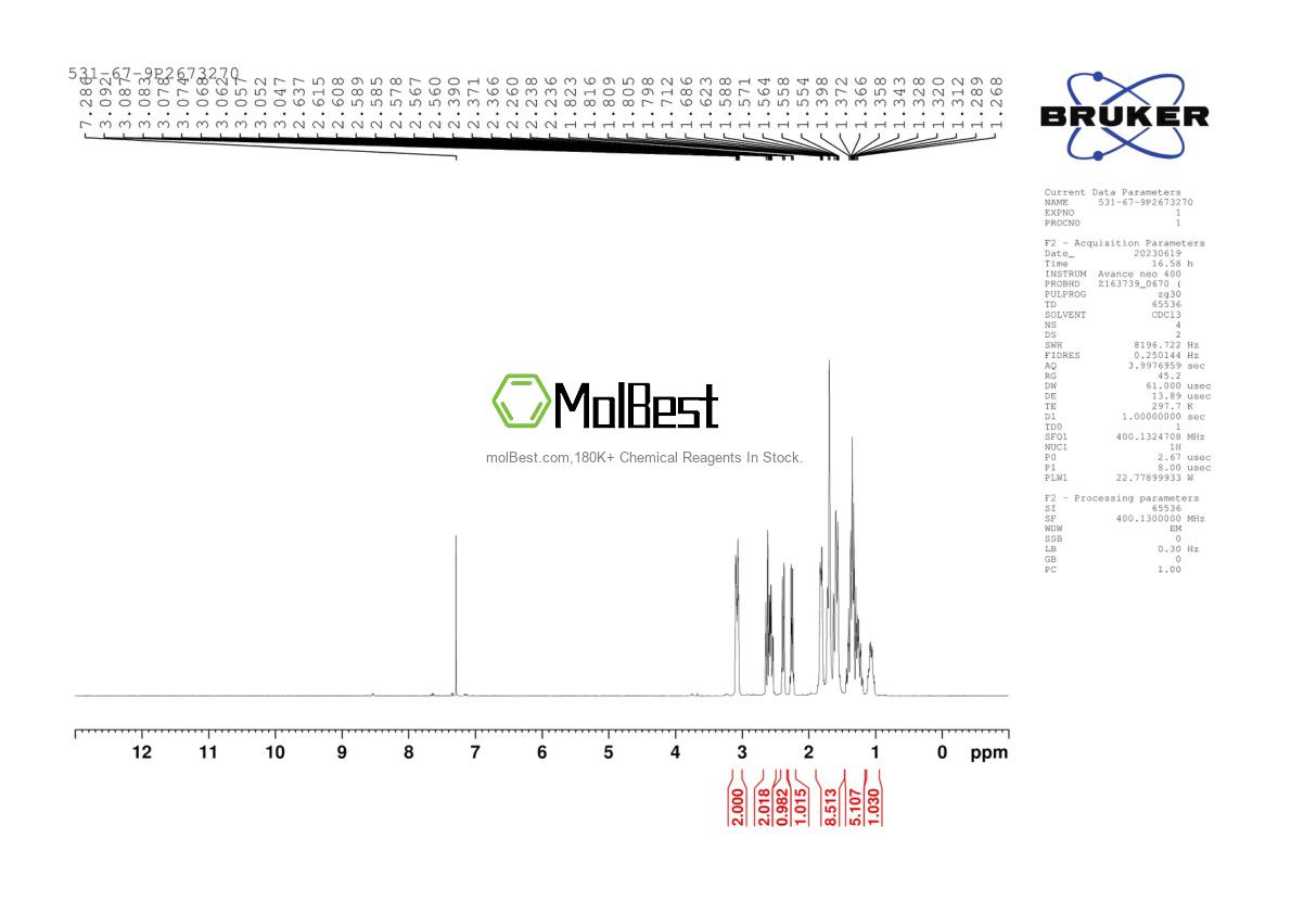 Physical sample testing spectrum (NMR) of 531-67-9