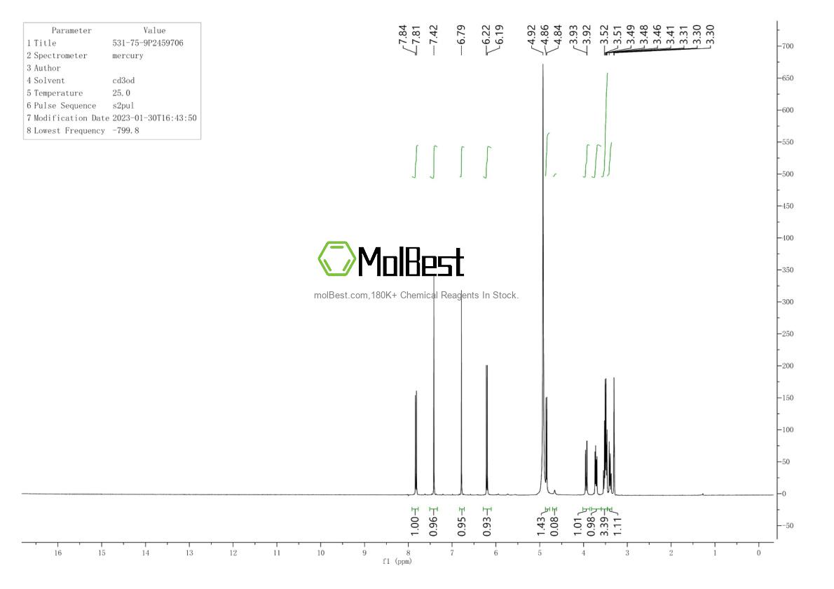 Physical sample testing spectrum (NMR) of 531-75-9