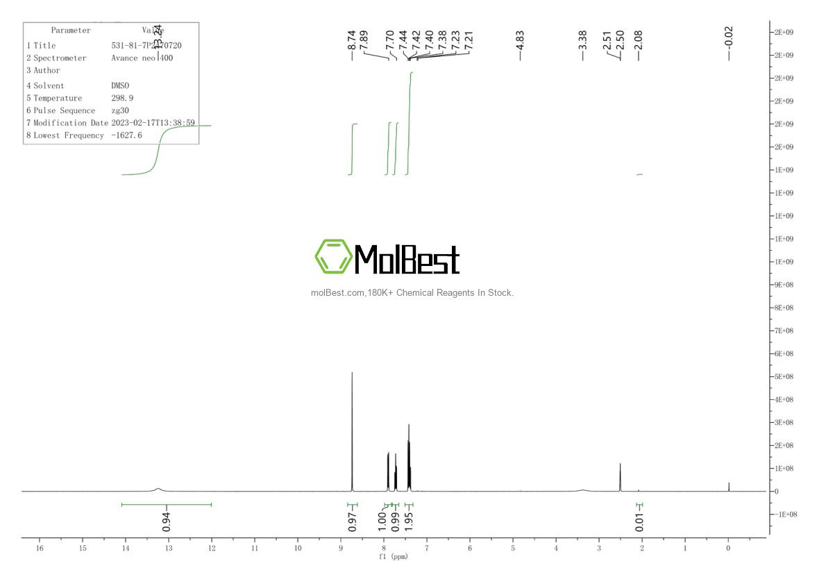Physical sample testing spectrum (NMR) of 531-81-7