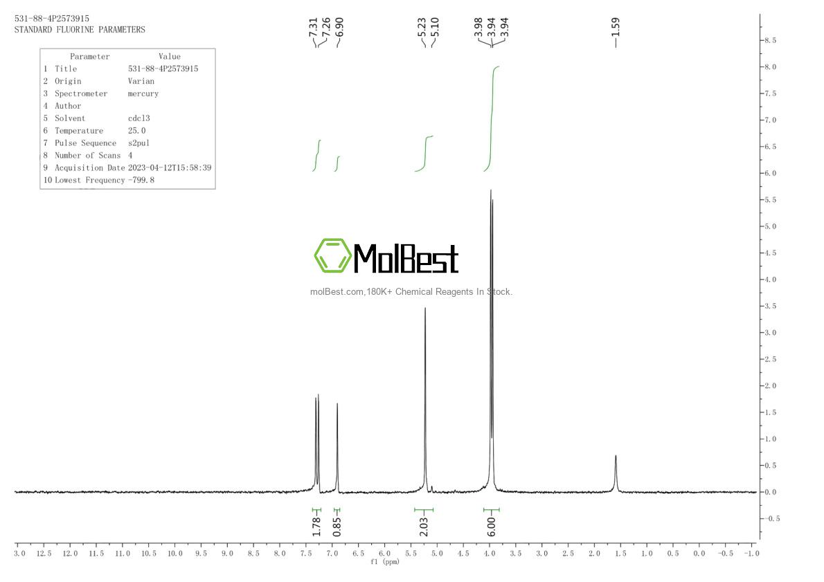 Phổ kiểm tra mẫu thực (NMR) của 531-88-4
