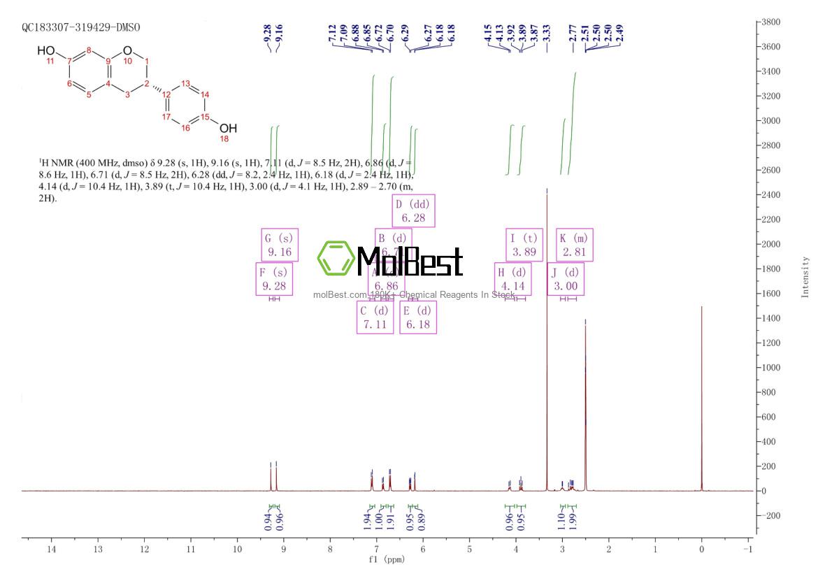 Physical sample testing spectrum (NMR) of 531-95-3