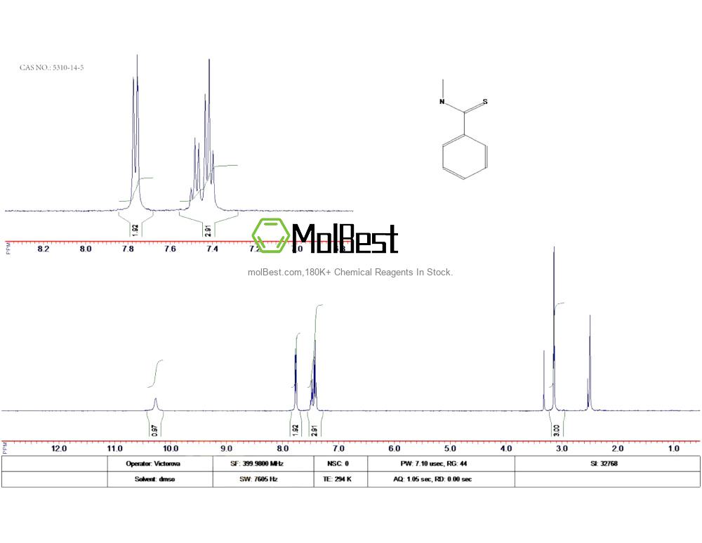 Physical sample testing spectrum (NMR) of 5310-14-5