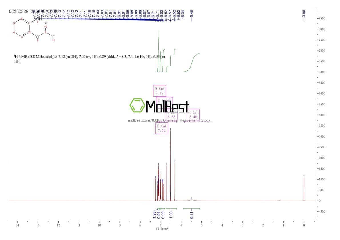 Physical sample testing spectrum (NMR) of 53104-96-4