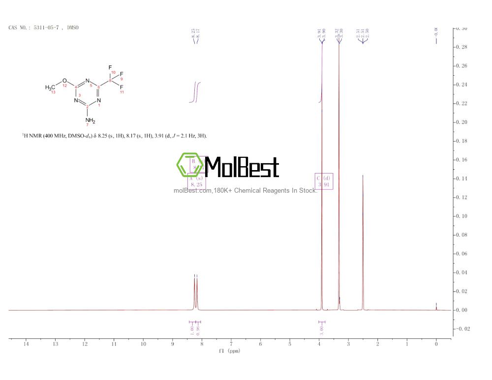 Physical sample testing spectrum (NMR) of 5311-05-7