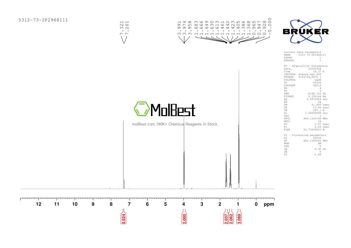 Physical sample testing spectrum (NMR) of 5312-73-2