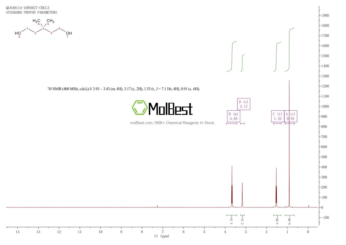 Physical sample testing spectrum (NMR) of 53120-74-4
