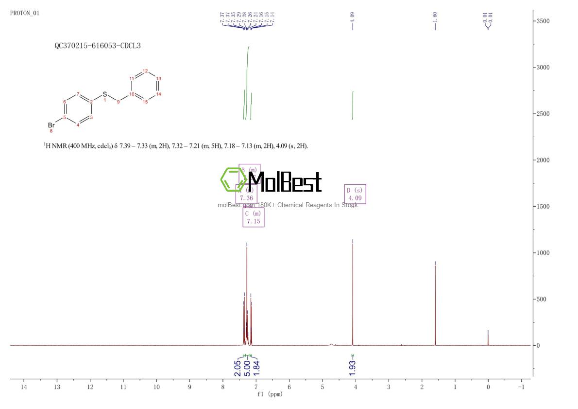 Physical sample testing spectrum (NMR) of 53136-21-3