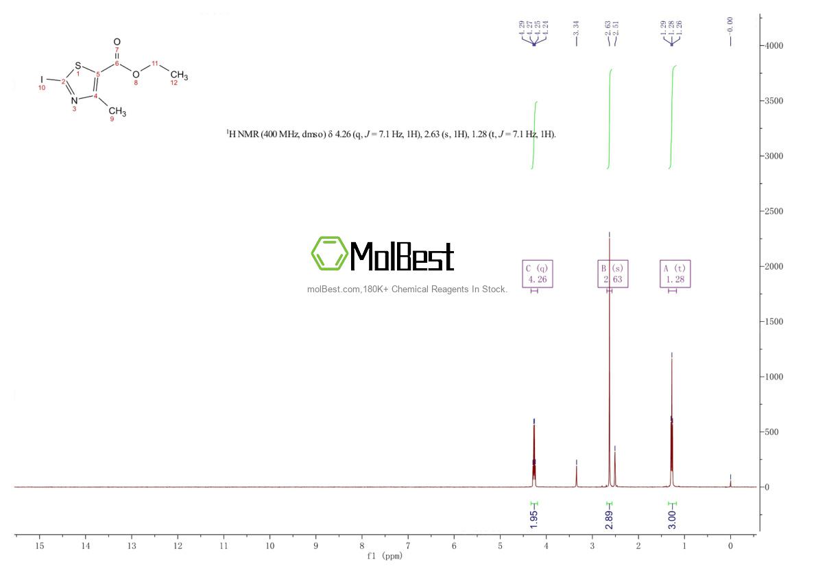 Physical sample testing spectrum (NMR) of 53137-15-8