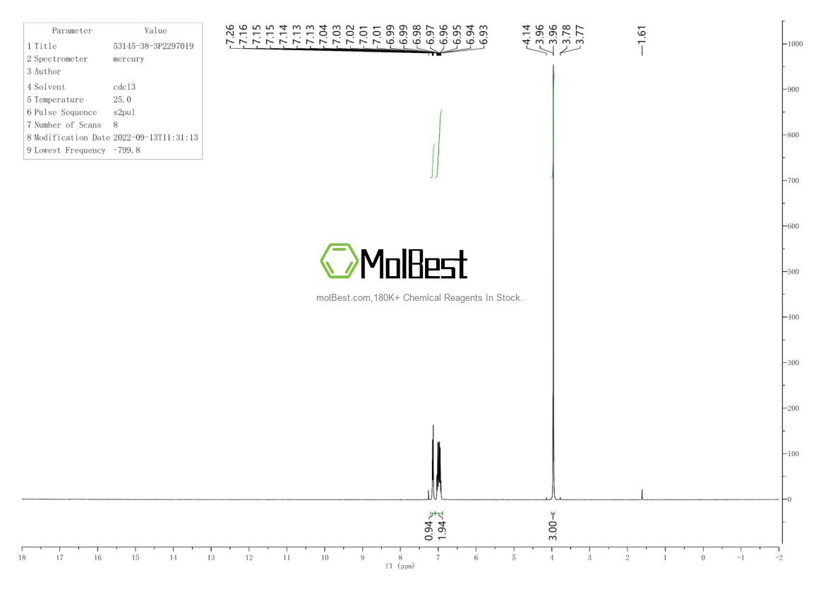 Physical sample testing spectrum (NMR) of 53145-38-3