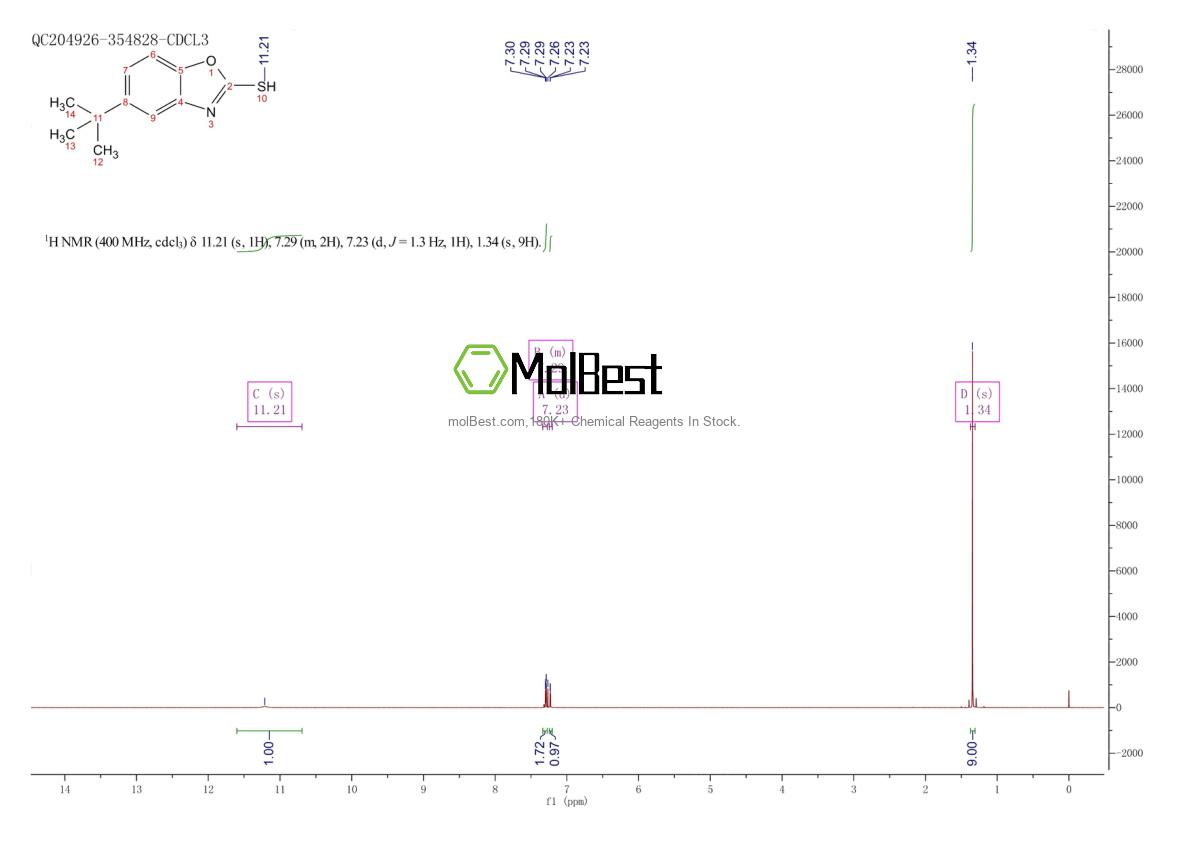 Physical sample testing spectrum (NMR) of 53146-48-8