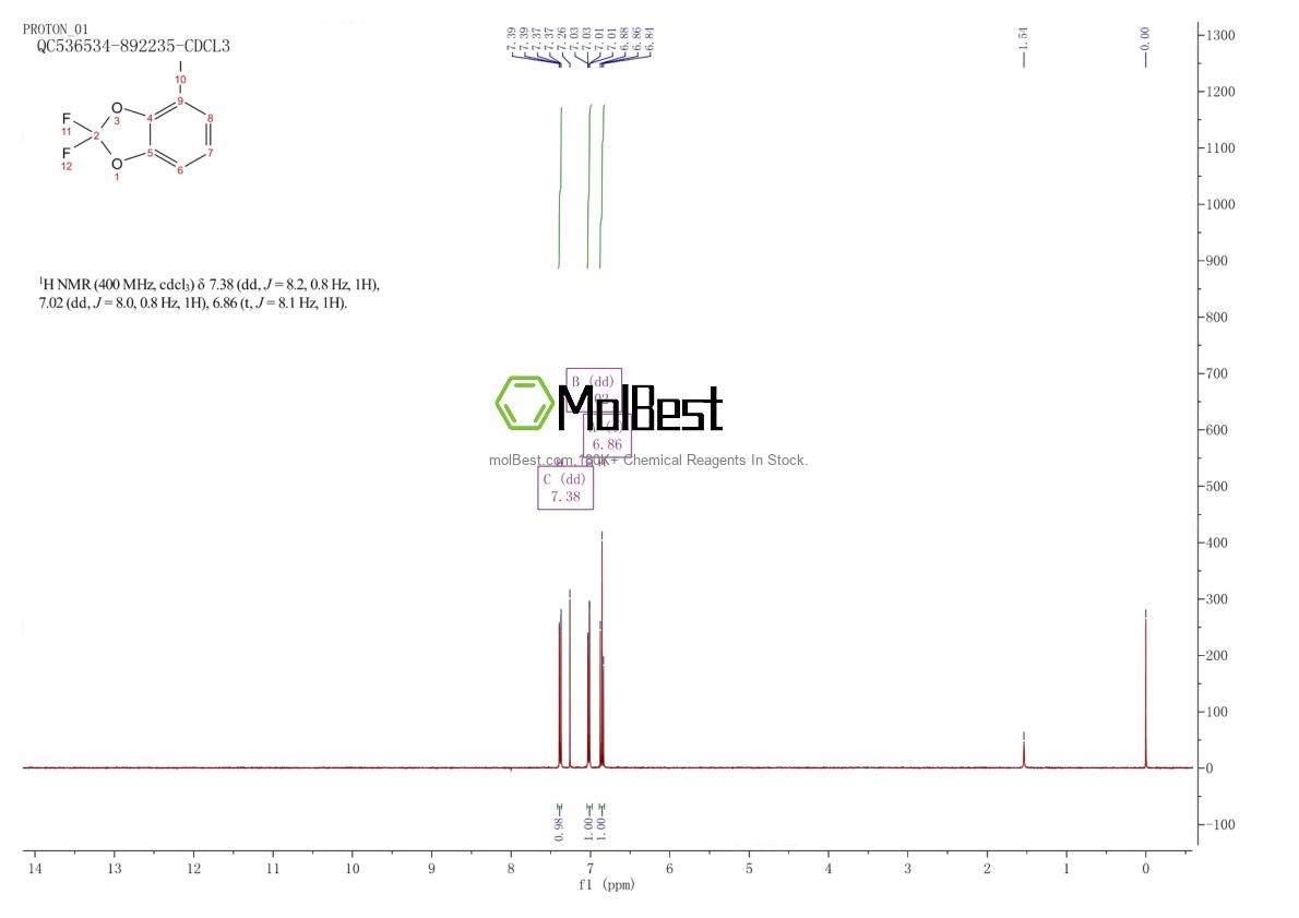 Physical sample testing spectrum (NMR) of 531508-54-0