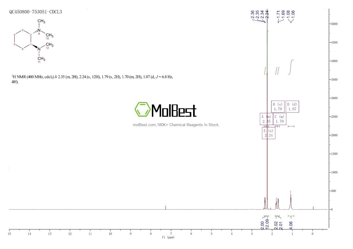 Physical sample testing spectrum (NMR) of 53152-68-4