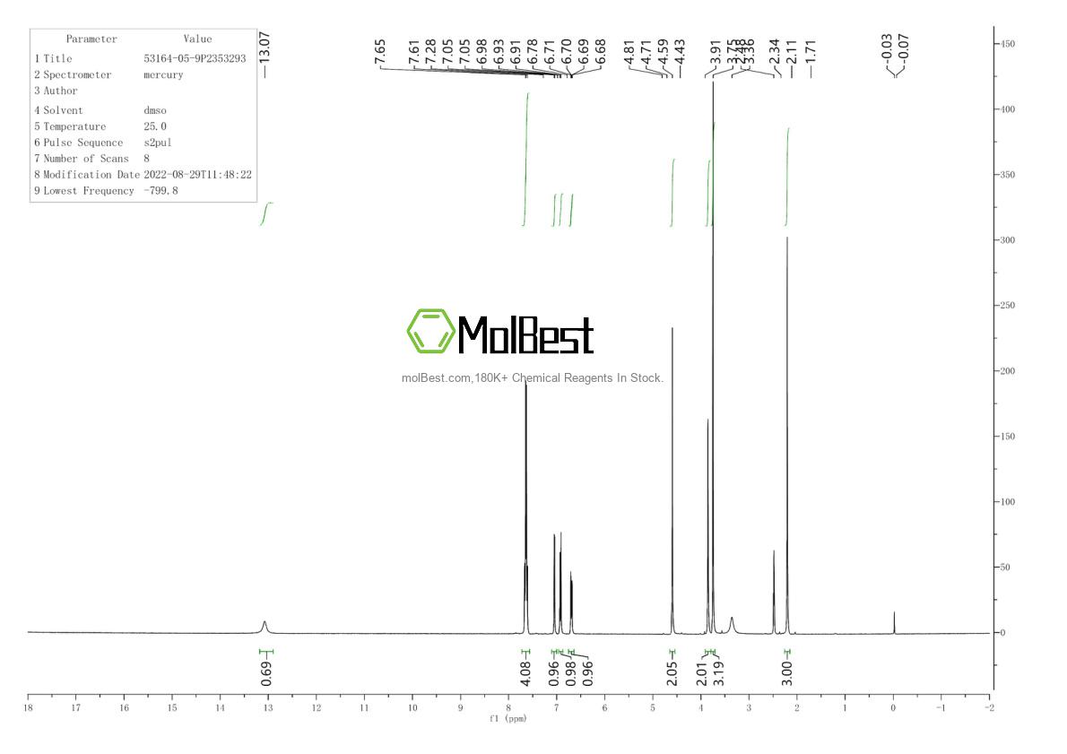 Physical sample testing spectrum (NMR) of 53164-05-9