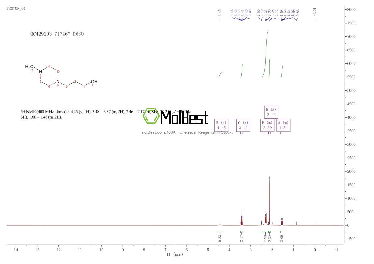 Phổ kiểm tra mẫu thực (NMR) của 5317-33-9
