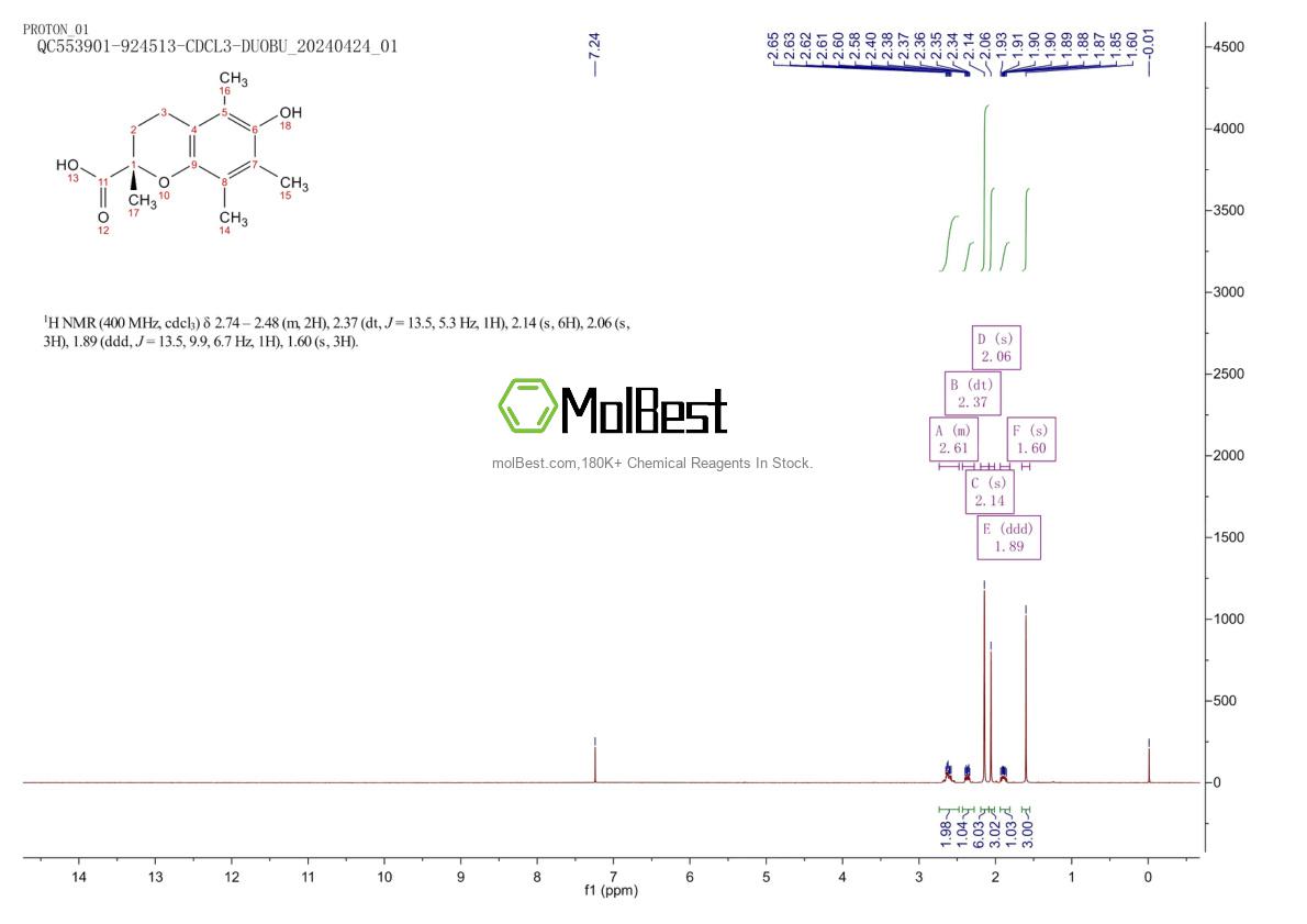 Physical sample testing spectrum (NMR) of 53174-06-4
