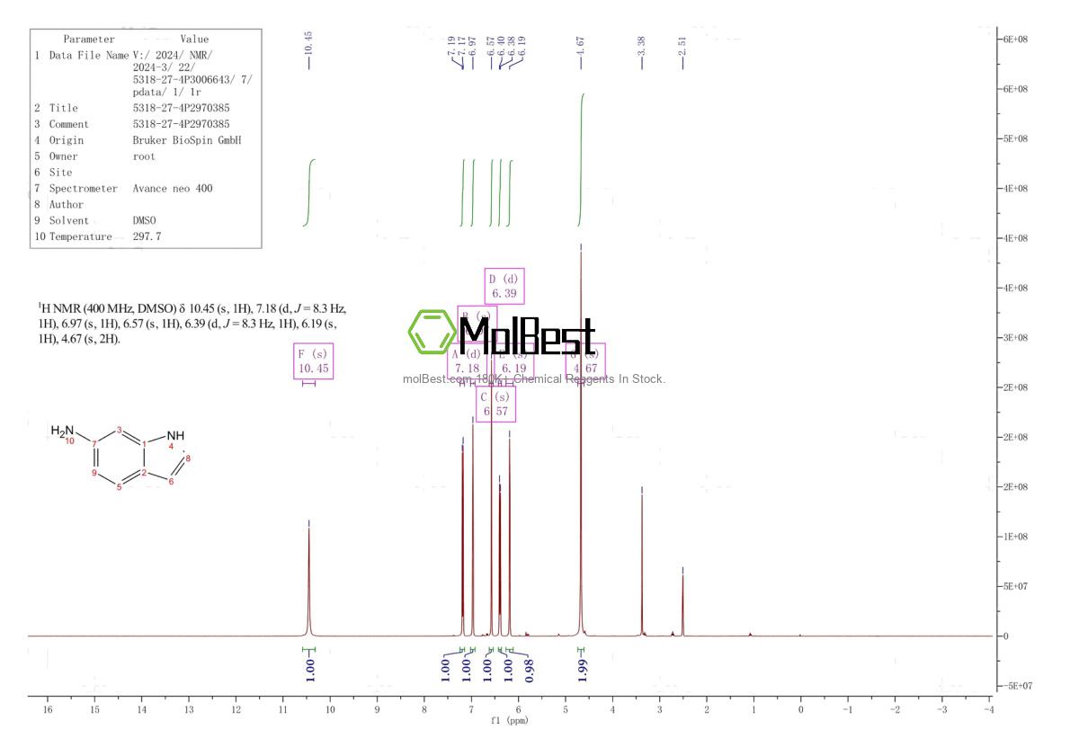 Physical sample testing spectrum (NMR) of 5318-27-4